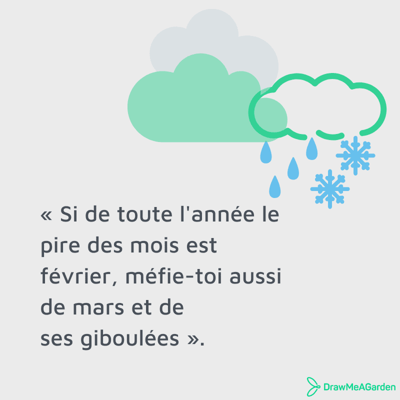 Les Giboulees De Mars En 3 Questions