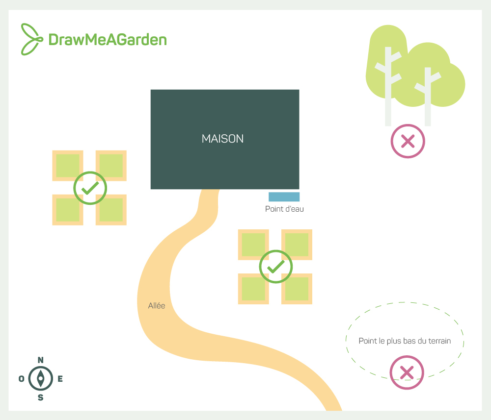 Schema - Où placer son potager ?